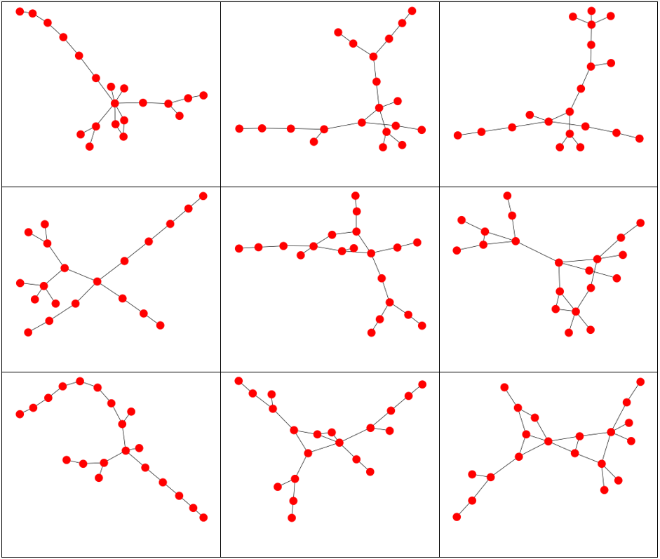 Configuration Model graph generated with an exp(1) vertex distribution on 20 vertices
