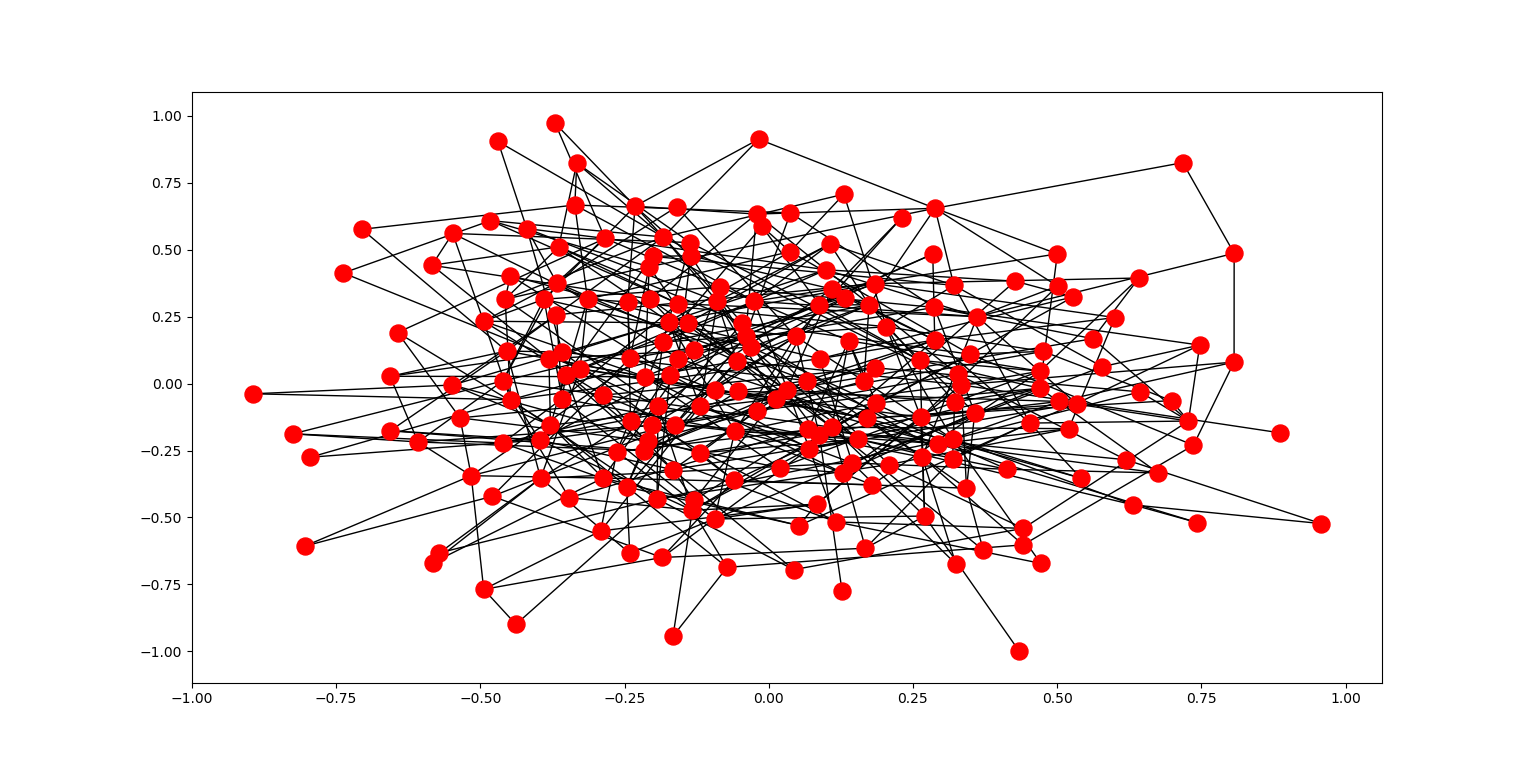 Large Erdos-Renyi graph with p = 0.025